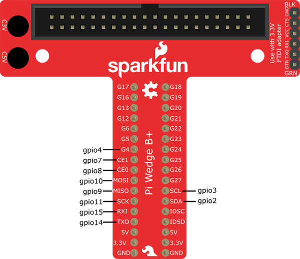 Diagram of a Pi Wedge with General Purpose Input and Output pins labeled