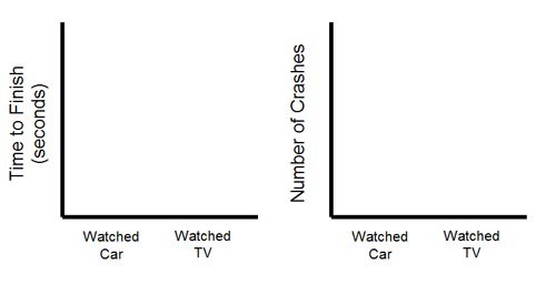 Two example graph templates for measuring the time and number of crashes while driving an RC car through a house