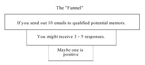 A chart shows three steps to finding a mentor