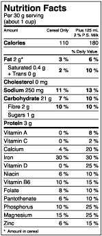 Nutrition facts label for Cheerios brand breakfast cereal