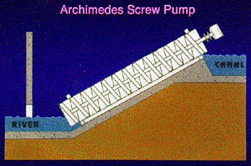 Conceptual cross section of Archimedes screw pump