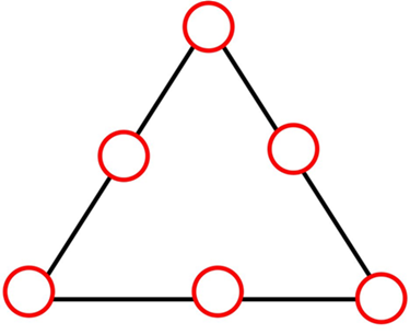 An equilateral triangle with a circle at each corner and a similar one midway between each pair of corners.  