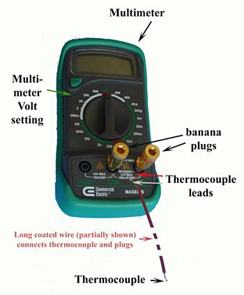 Two thermocouple leads are inserted into a multimeter using banana plugs