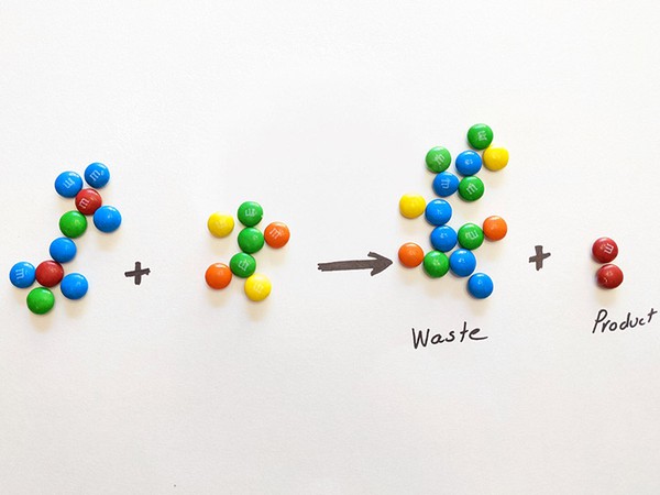 A chemical equation where the reactants are made of two groups of MM candies and the products are a large pile of MMs as the waste from the reaction and a pair of MMs as the desired product. thumb 