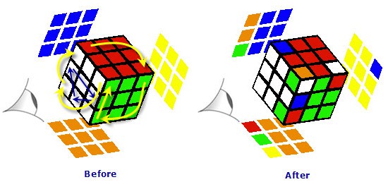 An eight move sequence moves exactly three edge pieces and five corner pieces on a Rubik's cube