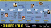 scientific method poster  