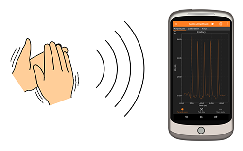 Drawing of sounds being recorded on a smartphone with phone app