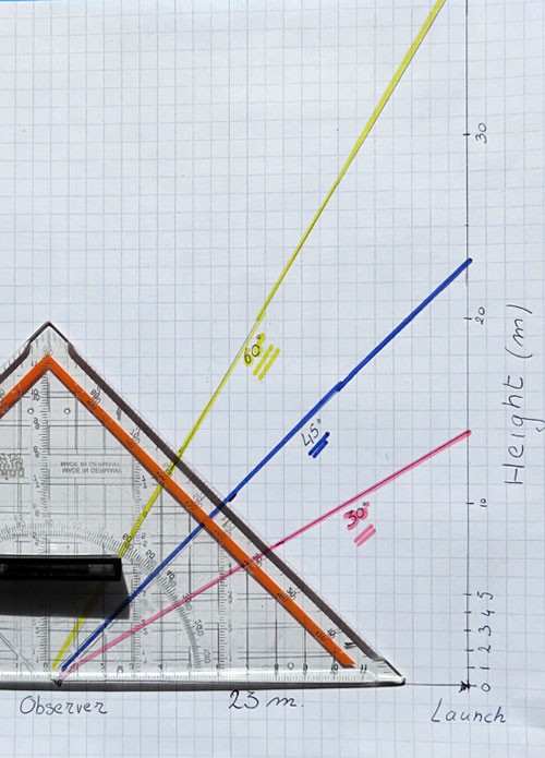 A protractor is used to measure the height of an object from a specific distance away