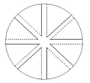 Drawing of a circle split into eight equal sections