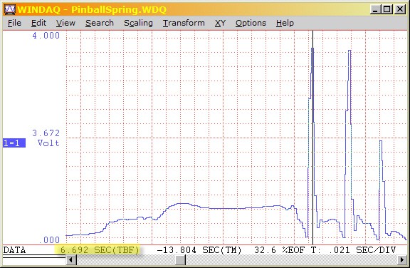 Screenshot of a voltage over time graph in a program called WinDAQ Waveform Browser