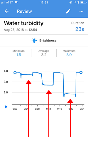 Screenshot of a recording review for a brightness sensor card in the Google Science Journal app