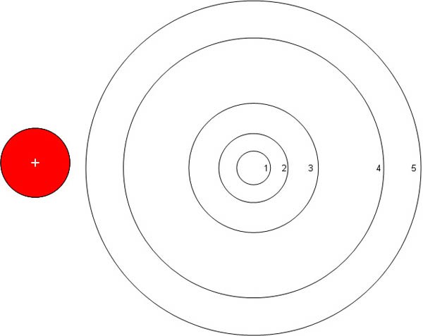 Diagram of a small red circle next to a larger white circle with concentric rings of varying sizes