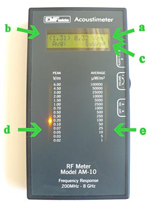 Information is displayed on the front of an acoustimeter