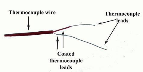 Diagram of two coated thermocouple leads being pulled out of a thermocouple wire