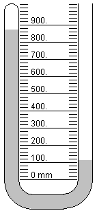 Drawing of a manometer shows a glass tube filled with liquid and bent into a U shape