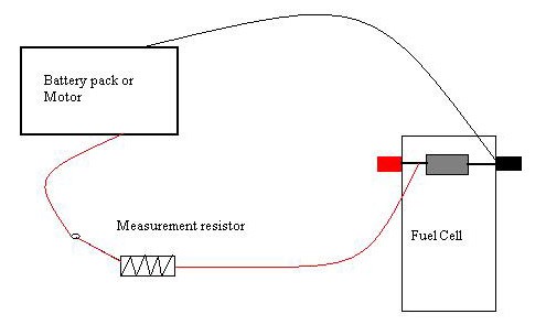 Diagram for a simple circuit that connects a battery pack, resistor and reversible fuel cell