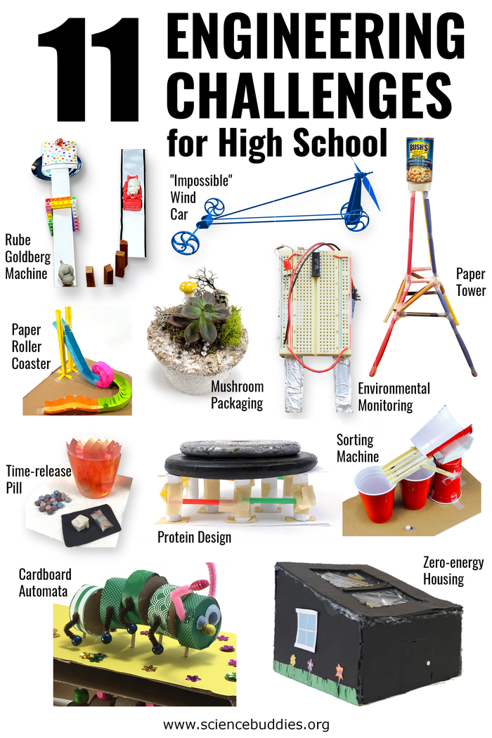 Images of 11 student Engineering Design Challenges for high school students, including paper roller coaster, mushroom product design, wind-powered car, protein models, Rube Goldbergy machine, time-release pill design, and more (described and linked below)