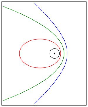 Diagram of gravitational pull from a planet