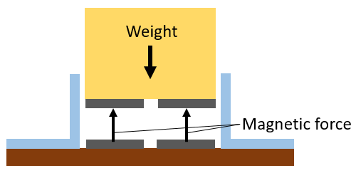 Cross-sectional diagram of a maglev train car floating above the tracks