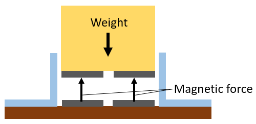 Conceptual drawing of a magnetic levitation train