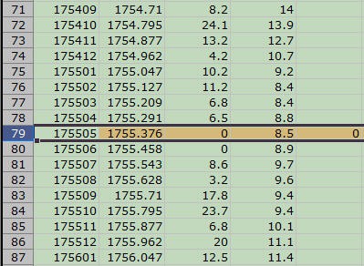 Cropped screenshot of a row highlighted within a data table for sunspots in Microsoft Excel