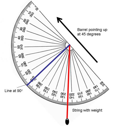 Diagram of protractor with string and weight