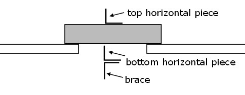 Diagram of angle irons attached to the center of a brick