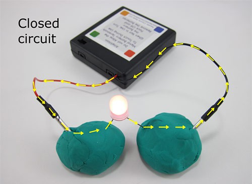 A closed circuit with a battery pack, two balls of Play-Doh and a lit LED that bridges the playdough balls