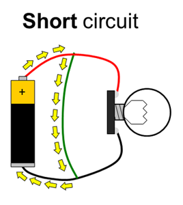 Drawing of a short circuit with a battery and lightbulb 