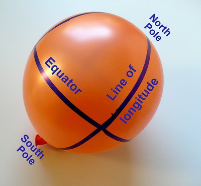 Balloon with the bottom labeled as 'South Pole' and the top labeled as 'North Pole'. A line connecting the top and the knot is labeled  'Line of longitude', and a line in the middle and at a right angle with the line of longitude is labeled 'Equator'.  