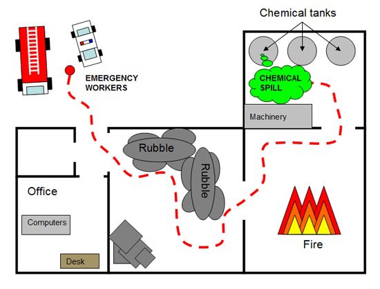 Drawing of a path from the outside of a building to an inner room with a chemical spill