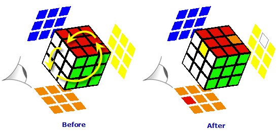 A six move sequence moves exactly three edge pieces in the center of a Rubik's cube