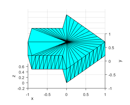 3D plot of the impossible arrow shape with the surface filled in with triangles 