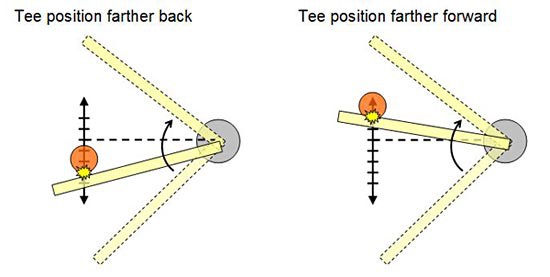 A ping pong ball is repositioned so it can be hit at different angles by a wooden dowel