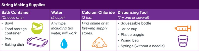 Table listing categories and details for String Making Supplies
