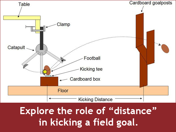 Diagram of a catapult launching a toy football through a cardboard goalpost