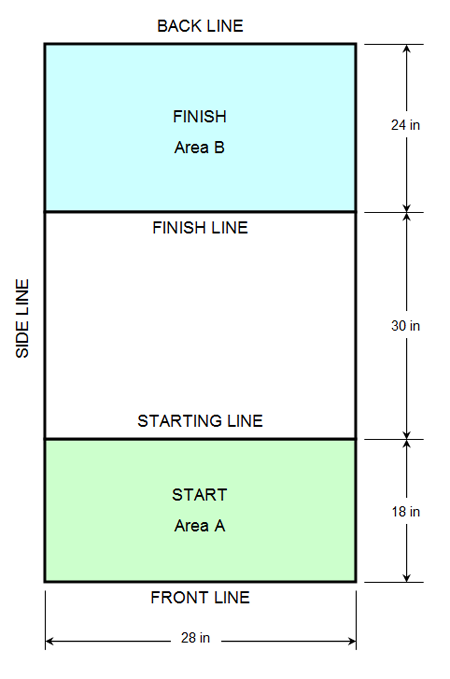 Drawing of a testing area with a start and finish section