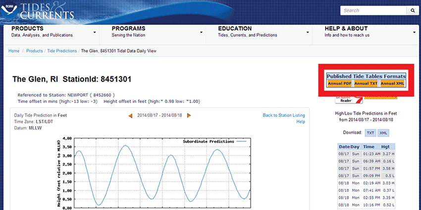 Location of where to click to download a file of the tide predictions