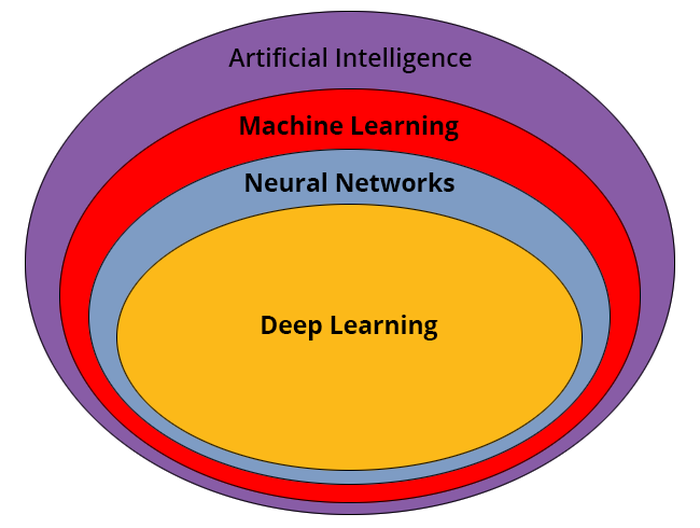 Types of learning in artificial hotsell neural network