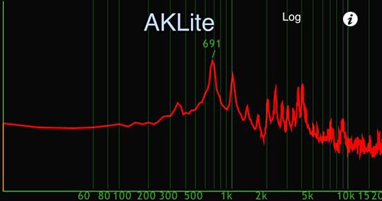 A frequency graph is created in an app called AKLite