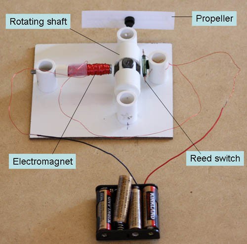 A battery pack is wired to a homemade DC motor which spins a propeller