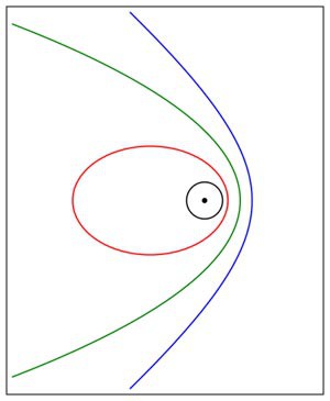 Diagram of gravitational pull from a planet