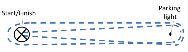 Schematic drawing showing a start/finish location, the location of a traffic light, and dashed lines going from one to the other twice showing how the drone would fly two rounds.