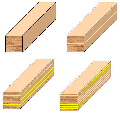 Diagram of four laminated beams with varying layers