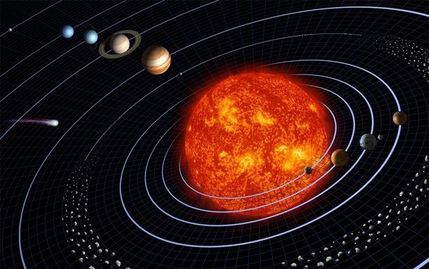 Representation of the solar system where the first and last four planets are lined up. The distance from the Sun to the planets seems to increase with regular steps in this representation.
