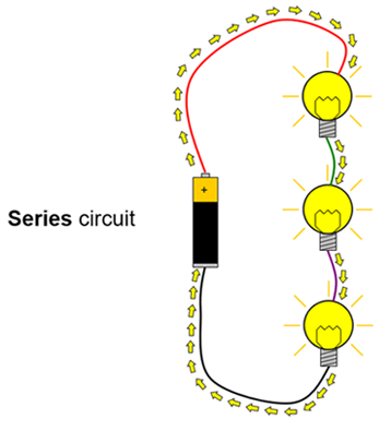 Drawing of three lightbulbs and a battery connected in series