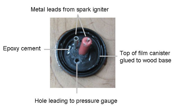 Diagram of a film canister lid glued to a wooden board and holes drilled to accommodate an ignitor and pressure gauge