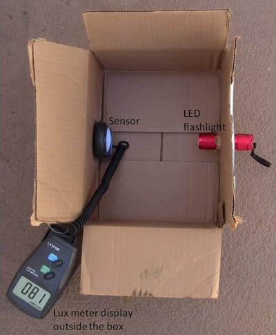 Flashlight and light sensor setup inside of a cardboard box