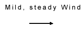 Drawing of an arrow pointing to the right under the words mild, steady wind