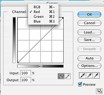 Screenshot of the curves dialog box in the program Photoshop
